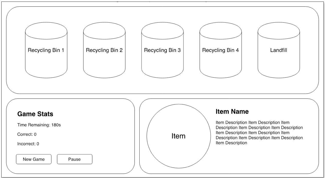 Compartmentalised Layout for CanYouRecycle.Me